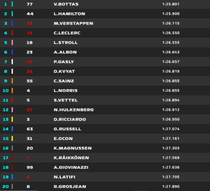 Q1 SILVERSTONE 2020