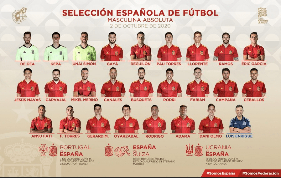 La lista de convocados de la Selección Española para los partidos de la Nations League - Noticias