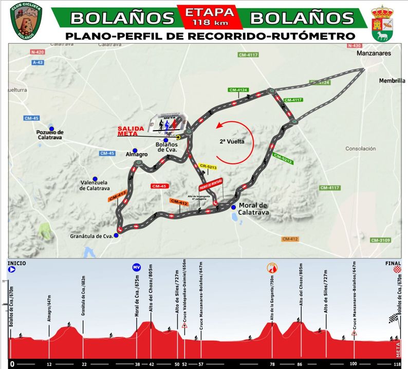 Recorrido IV Giro de Calatrava