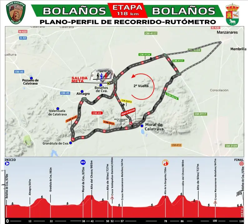 Recorrido IV Giro de Calatrava