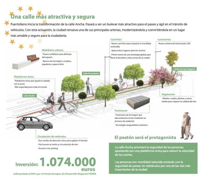 infografia calle ancha