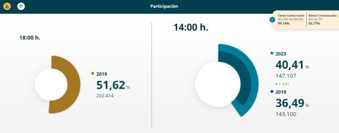 datos 14 horas