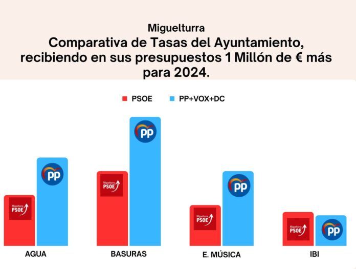 Grafica comparativa tasas 1