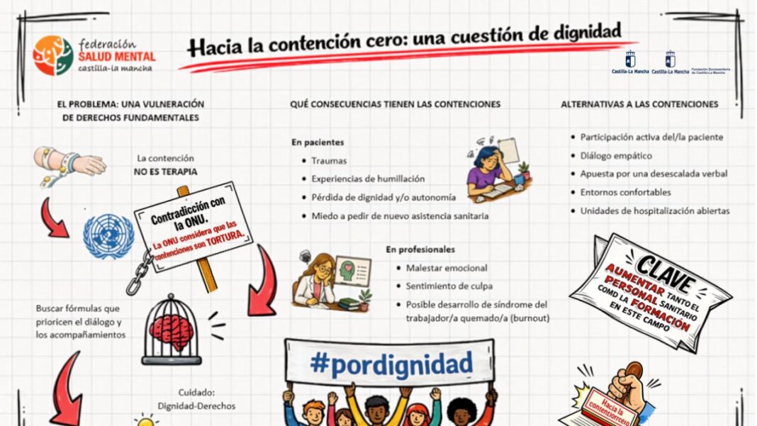 infografia contenciones