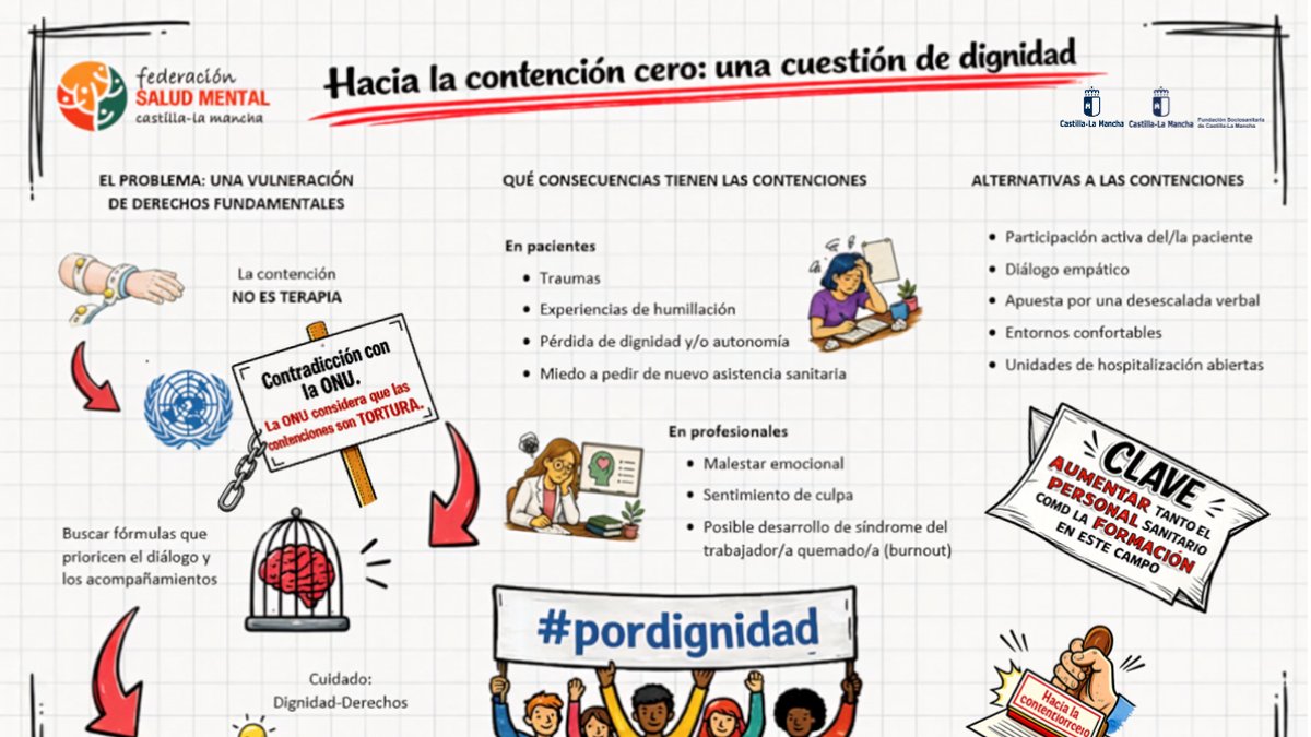 infografia contenciones